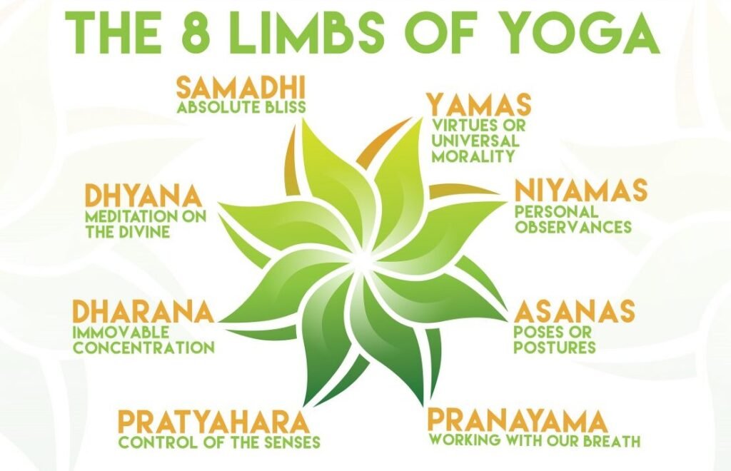 8 limbs of yoga